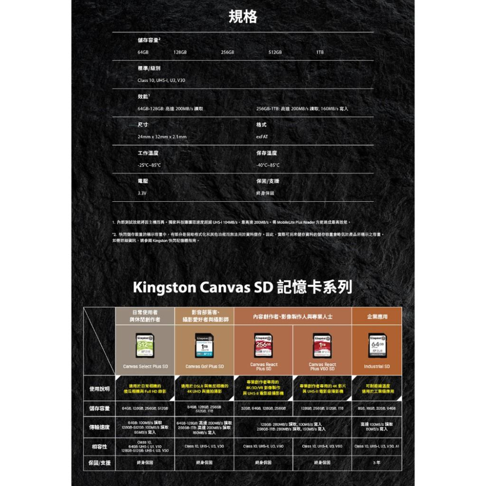 Kingston 金士頓 Canvas Go! Plus SD SDG4 512G 記憶卡-細節圖6