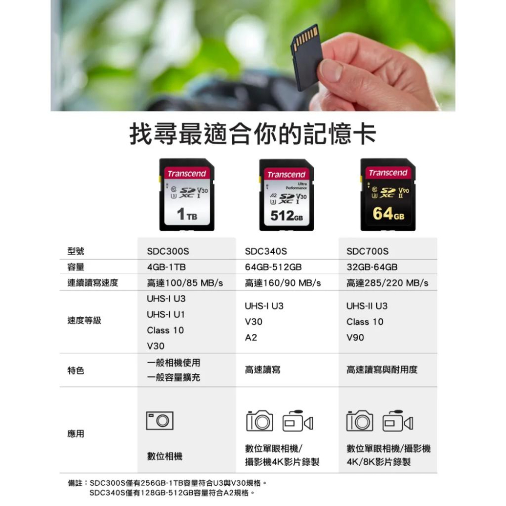 Transcend 創見32G 64GB 128G SDC300S SDXC UHS-I U3 記憶卡 大卡-細節圖7