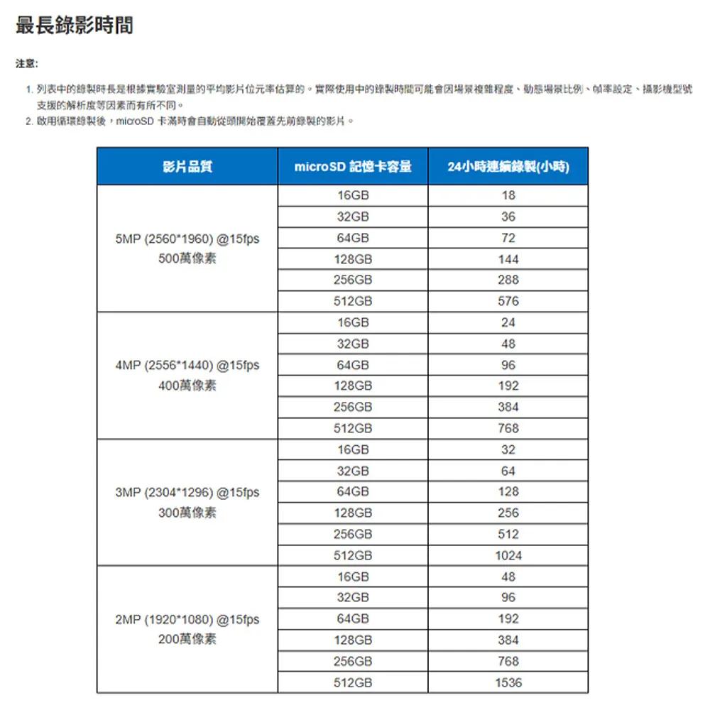 登入抽黃金 威剛 記憶卡 ADATA 32G 64G 128G 256G 記憶卡 microSD TF卡 十銓-細節圖9