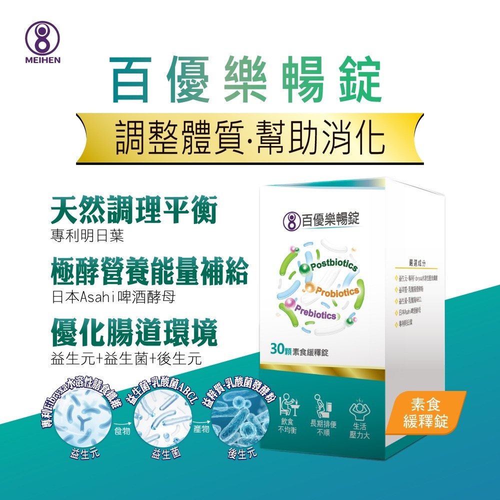 MEIHEN美恆 百優樂暢 (30顆入) 益生元 益生菌 益萃質 後生元 明日葉 排便 順暢 美恆生醫 美恆無限生醫-細節圖2