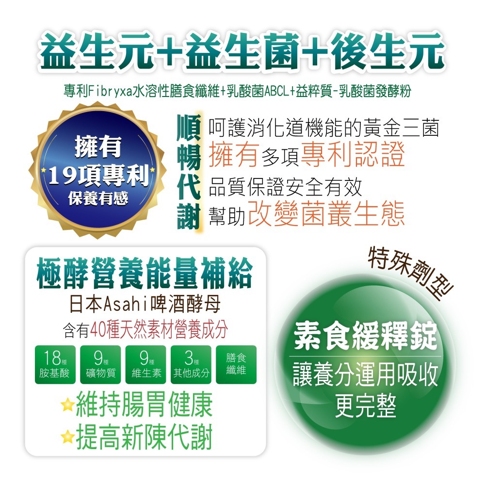 MEIHEN美恆 百優樂暢 (30顆入) 益生元 益生菌 益萃質 後生元 明日葉 排便 順暢 美恆生醫 美恆無限生醫-細節圖3
