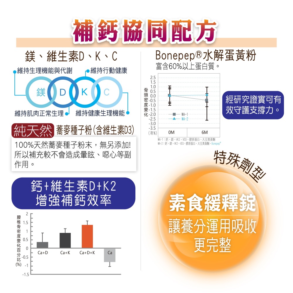 MEIHEN美恆 百優海藻鈣 (30顆入) 鎂 鷹嘴豆 酪蛋白磷酸胜肽 水解蛋黃 維生素D3 美恆生醫 美恆無限生醫-細節圖3