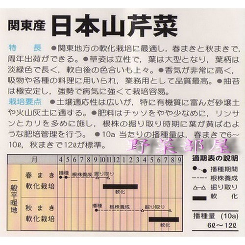 【萌田種子~】P05 日本山芹菜種子1.8公克(約800粒) , 又稱＂鴨兒芹＂ ~-細節圖2