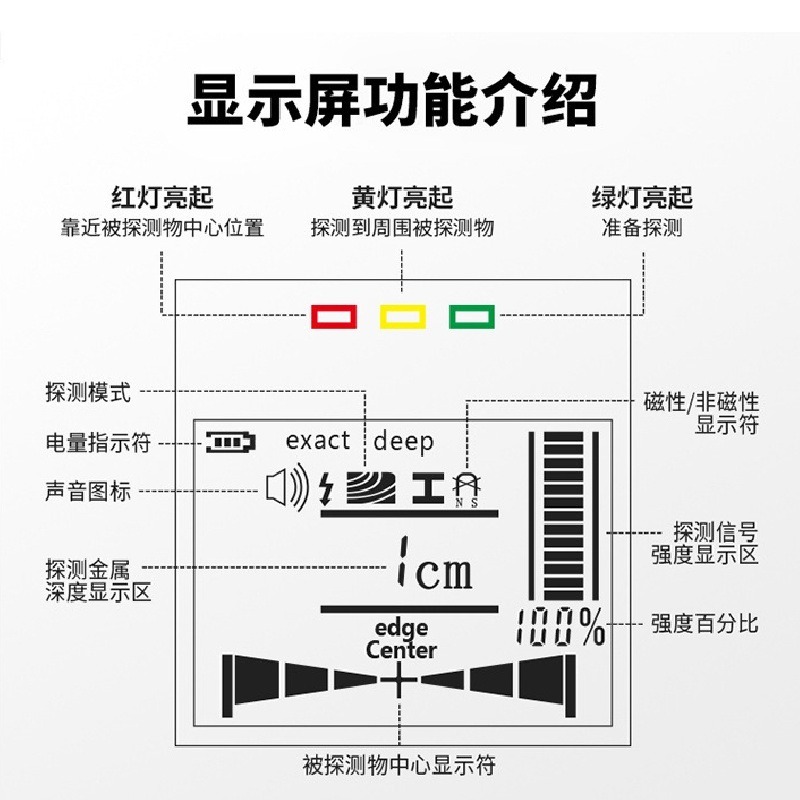 德力西 牆體探測儀 DLX-MDK3001 偵測金屬/木材/交流電 探測，PVC水管不適用 掃瞄儀 竹山現貨-細節圖2