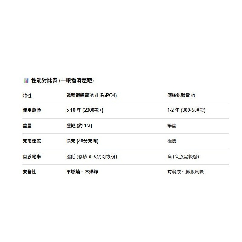 安能杰 小紅霸 磷酸鋰鐵機車電池 YTX5L YTX7L YTX7A YT7B YTX9 YTX12 YTX14 20號-細節圖4