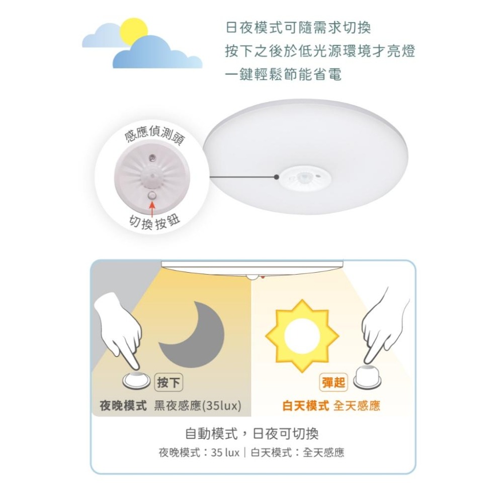 【舞光】含稅~16W雲朵感應吸頂燈~紅外線感應~日夜雙模式可選~感應距離六米~走廊~廁所~玄關皆可用-細節圖2