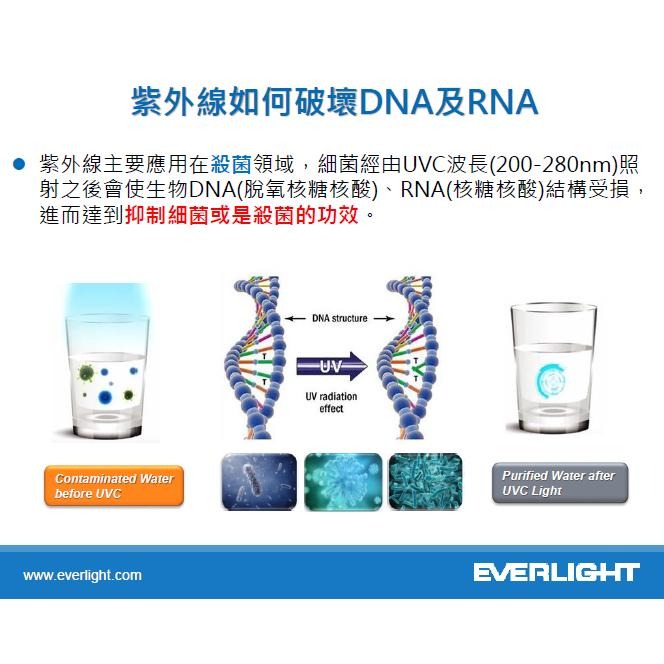 【舞光】輕鋼架DC循環扇～附遙控！14吋循環扇～節能標章最省電～另有億光~紫外光淨化循環扇~桃園市八德區～實體倉庫-細節圖7