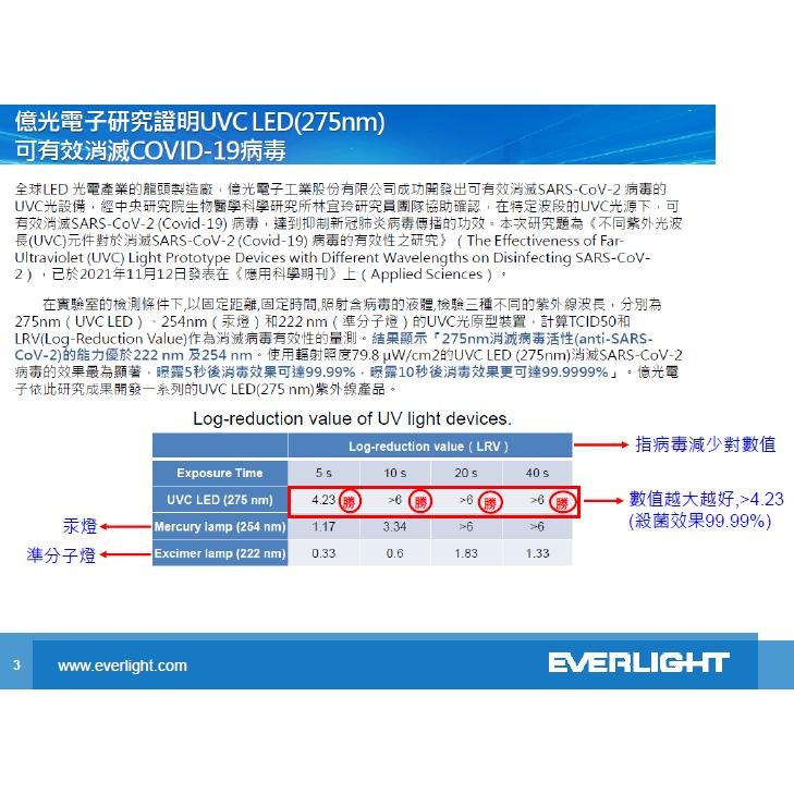 【舞光】輕鋼架DC循環扇～附遙控！14吋循環扇～節能標章最省電～另有億光~紫外光淨化循環扇~桃園市八德區～實體倉庫-細節圖8
