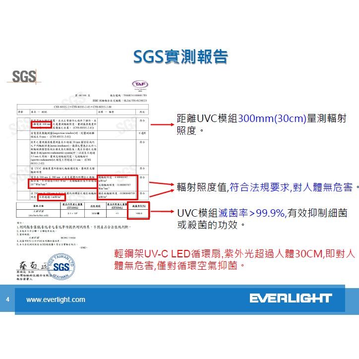【舞光】輕鋼架DC循環扇～附遙控！14吋循環扇～節能標章最省電～另有億光~紫外光淨化循環扇~桃園市八德區～實體倉庫-細節圖9