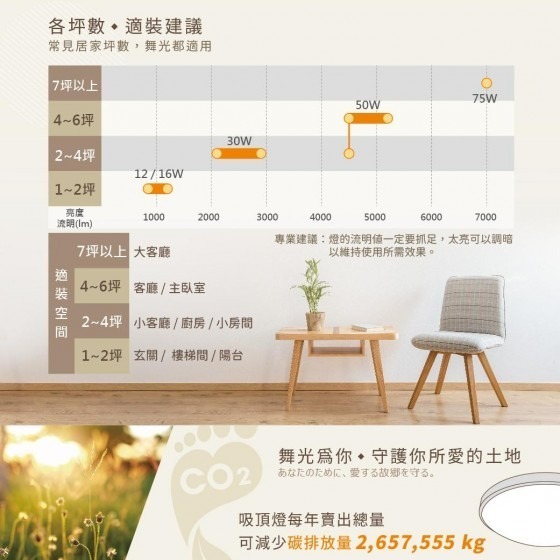 【舞光】星鑽壁切吸頂燈~30~50W壁切調光、記憶模式、安裝快速！無藍光危害！桃園八德實體倉庫科華洛燈飾-細節圖5