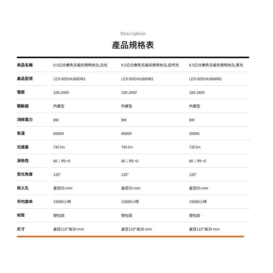 (含稅)舞光浩瀚崁燈~8W亮度9.5公分~5W亮度7.5公分~保固兩年~廣角全電壓~CNS認證~含快接頭~桃園科華洛燈飾-細節圖8