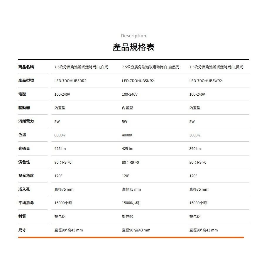 (含稅)舞光浩瀚崁燈~8W亮度9.5公分~5W亮度7.5公分~保固兩年~廣角全電壓~CNS認證~含快接頭~桃園科華洛燈飾-細節圖9
