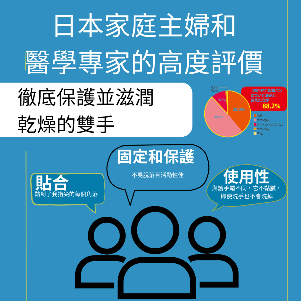 【Nichiban 日絆】手指乾裂保護貼 防水透氣・親膚服貼・專為指尖設計 日本製-細節圖6