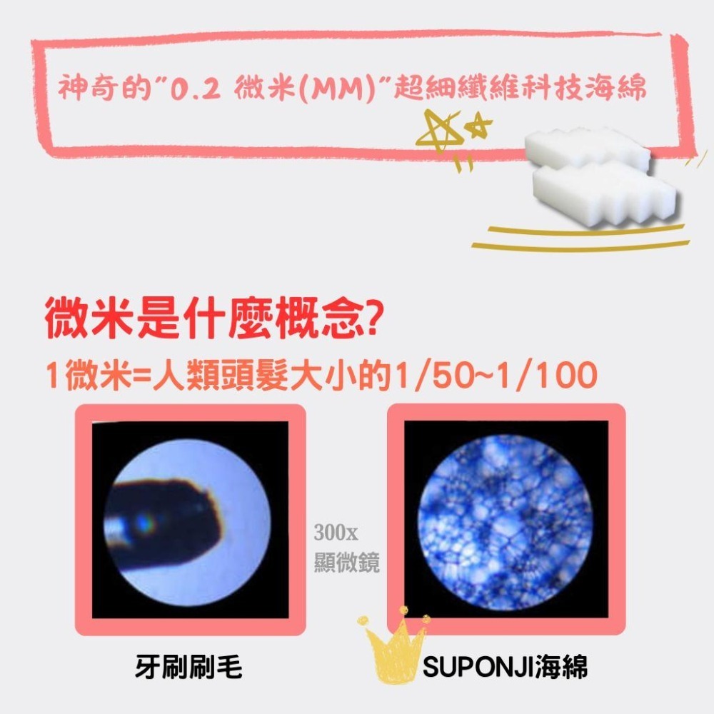 【日本Suponji】× 廣島大學研發 牙齒美白海綿｜無味/薄荷/竹炭｜不含藥劑・物理去垢・牙齒橡皮擦-細節圖4