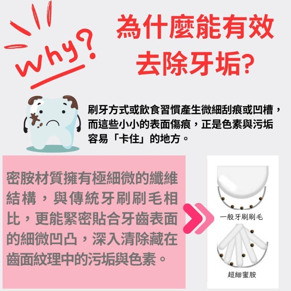 【日本Suponji】× 廣島大學研發 牙齒美白海綿｜無味/薄荷/竹炭｜不含藥劑・物理去垢・牙齒橡皮擦-細節圖3