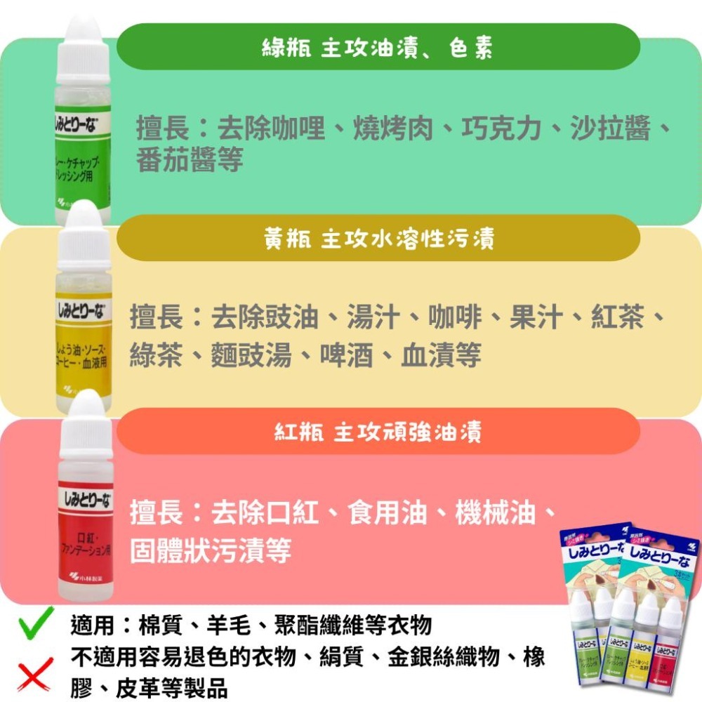 【日本小林製藥】衣物去漬筆 隨身攜帶 急救清潔筆 咖啡 醬汁 油漬 應急神器-細節圖3