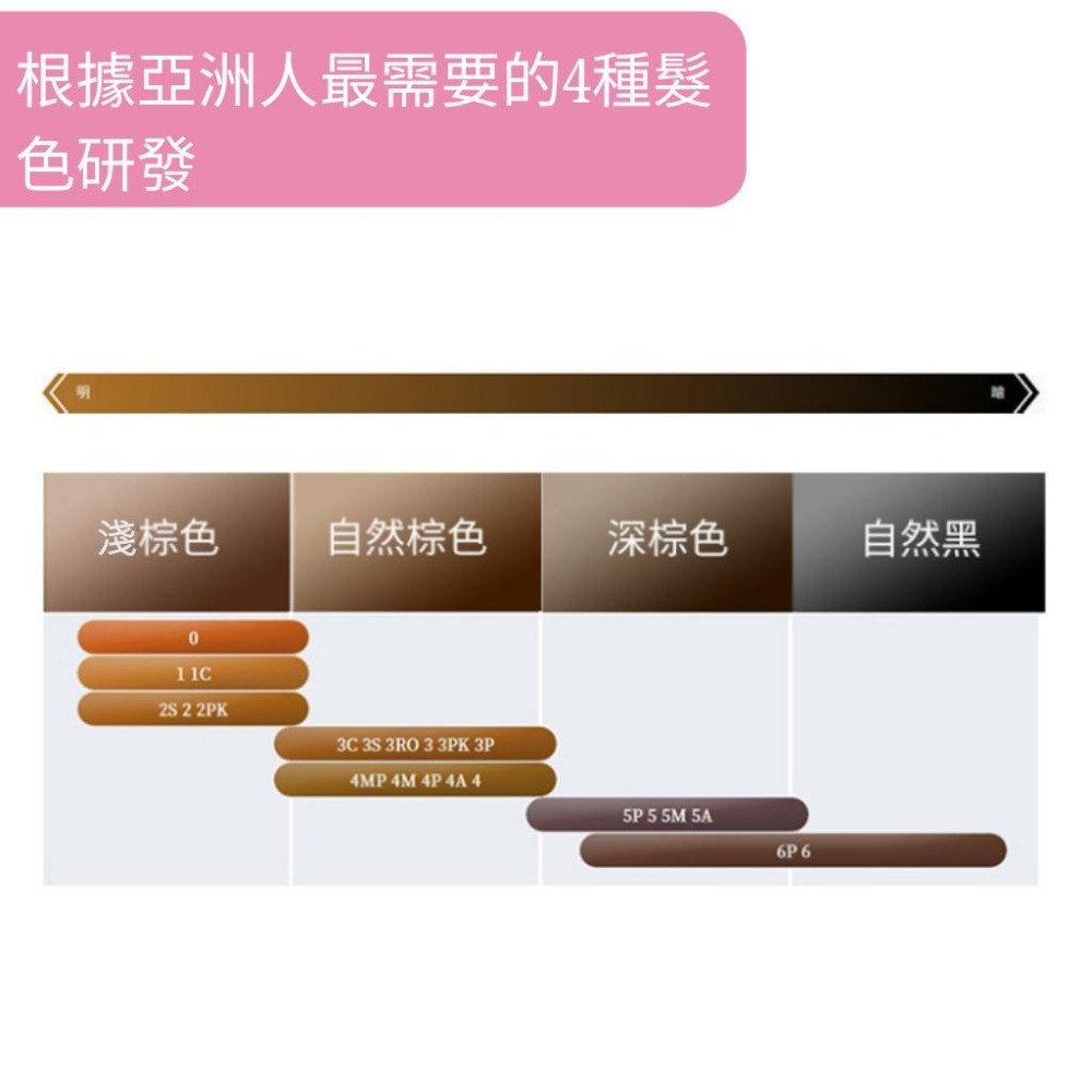 【日本CIELO宣若】1日白髮遮瑕膏｜快速修飾白髮・不沾手自然遮色 白髮遮瑕膏-細節圖5