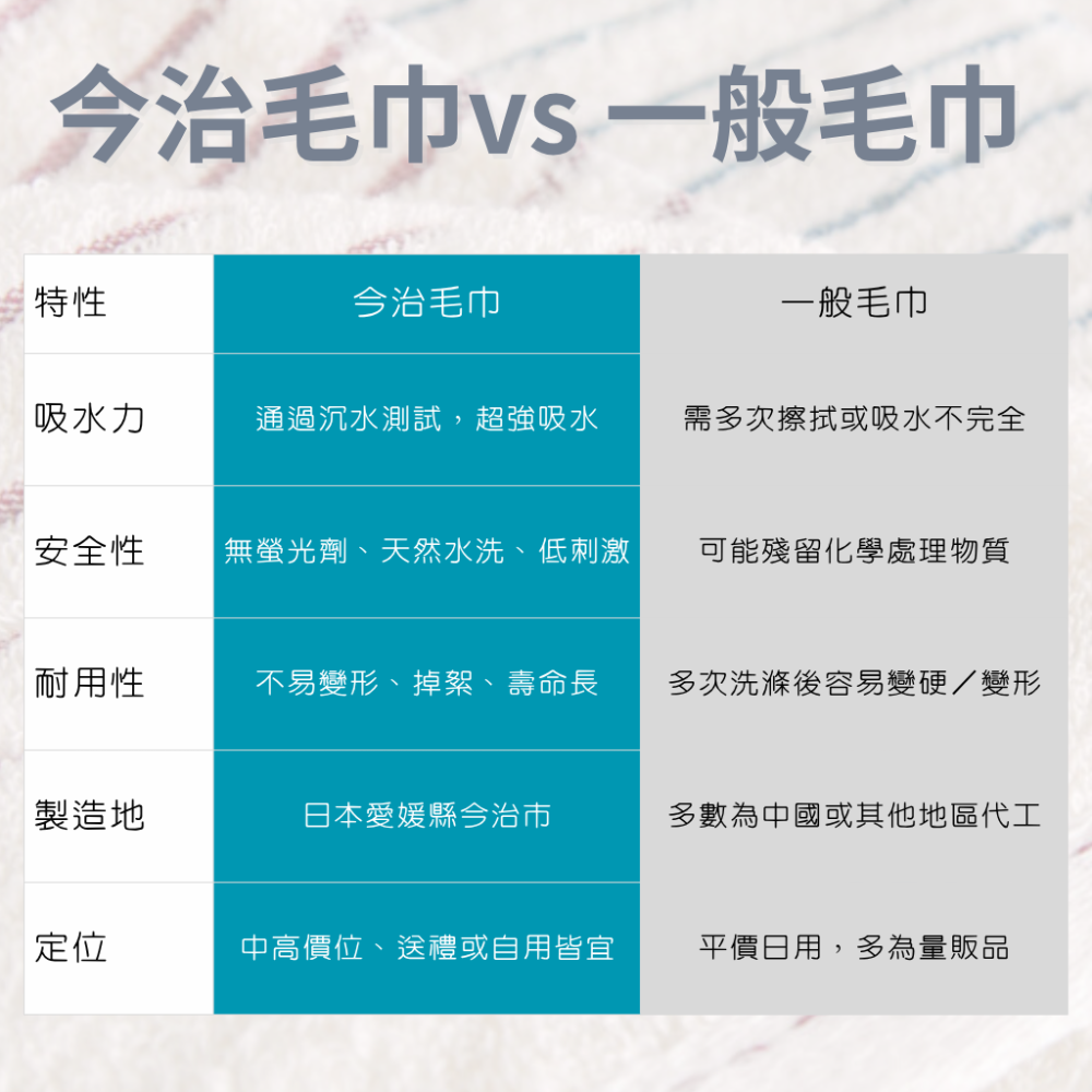 【日本今治毛巾】今治毛巾 浴巾 吸水毛巾  有機棉 條紋 大浴巾 長條毛巾 純棉 imabari towel-細節圖4