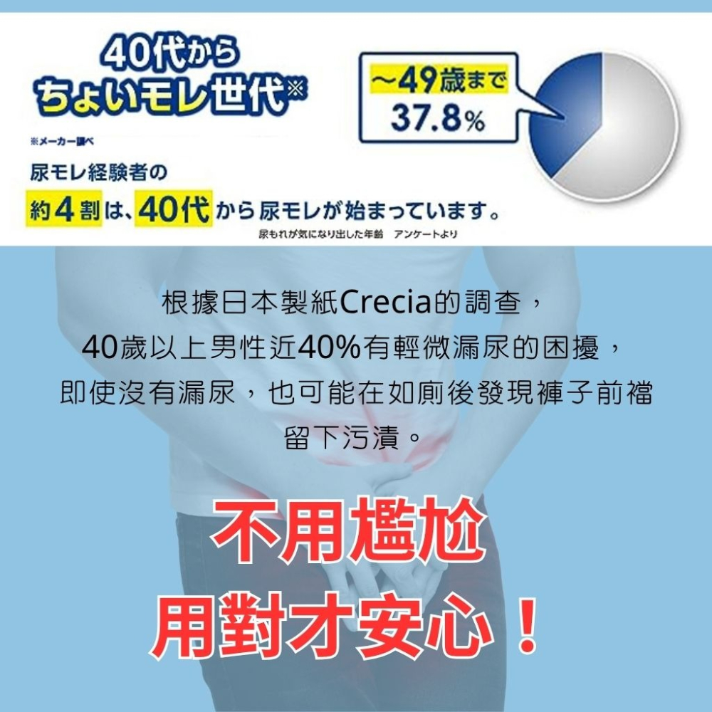 【日本製紙Crecia 來復易】男士量少尿防漏墊 男士護墊  漏尿專用棉墊 輕薄舒適 男用尿墊  男士護理墊 男性尿墊-細節圖2
