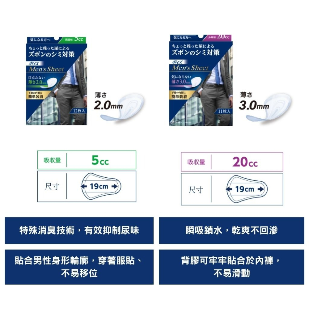 【日本製紙Crecia 來復易】男士量少尿防漏墊 男士護墊  漏尿專用棉墊 輕薄舒適 男用尿墊  男士護理墊 男性尿墊-細節圖3