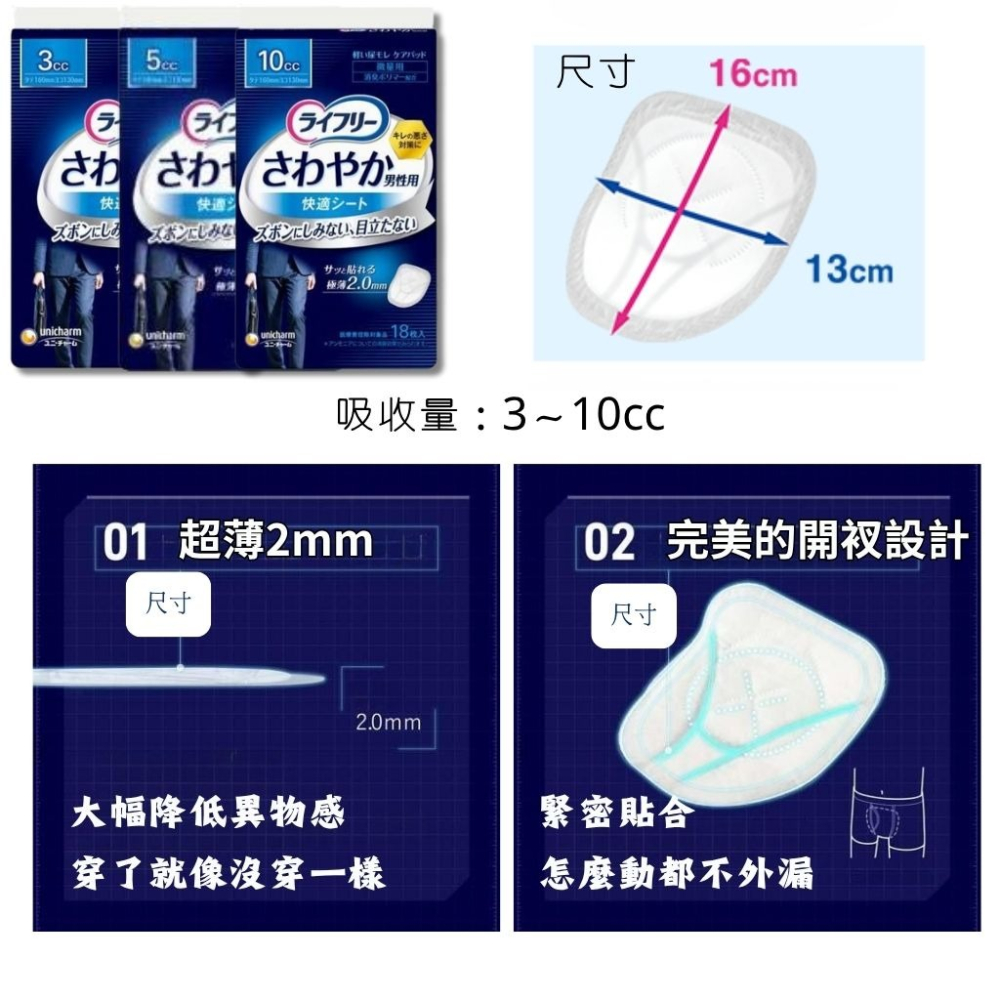 【日本製紙Crecia 來復易】男士量少尿防漏墊 男士護墊  漏尿專用棉墊 輕薄舒適 男用尿墊  男士護理墊 男性尿墊-細節圖5