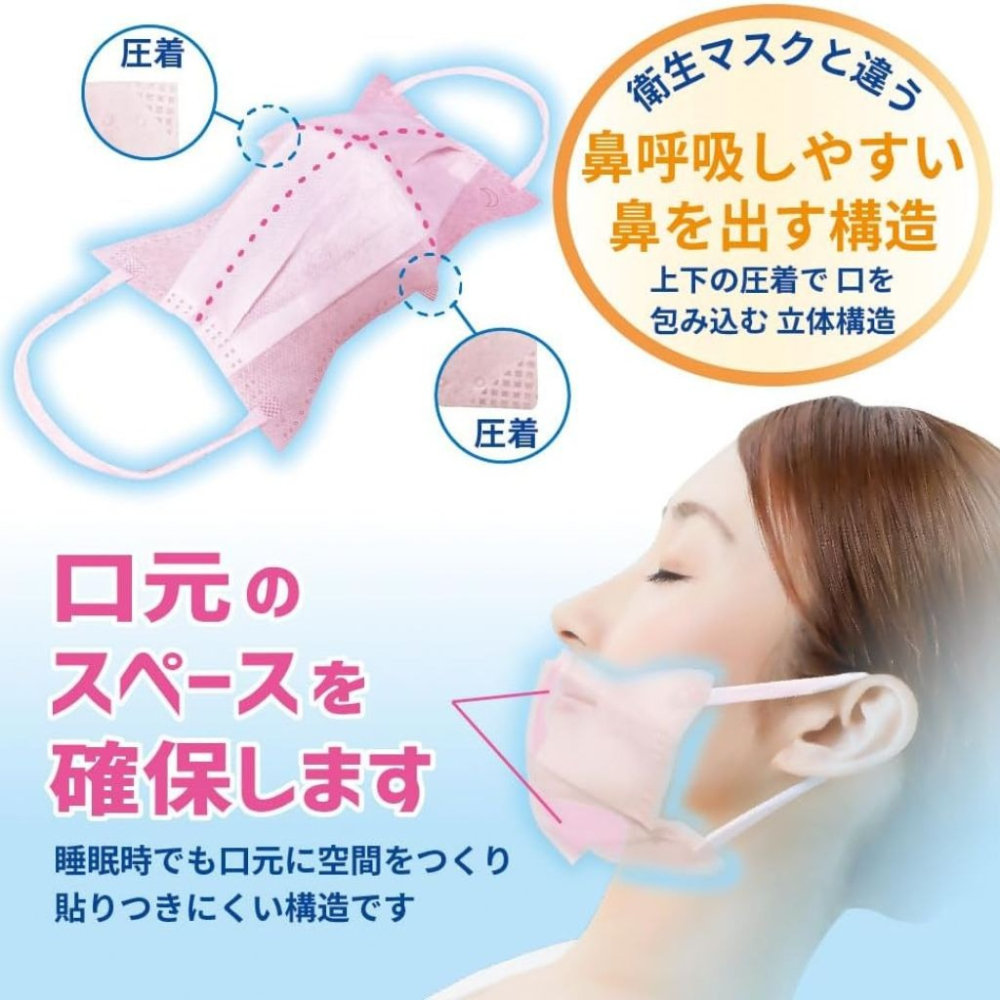 【日本BIHOU美保】(新品上市) 夜用保濕口罩 睡眠乾燥對策 喉嚨乾燥防護 夜間護理推薦 冬季乾燥保養 長輩適用 加齡-細節圖4