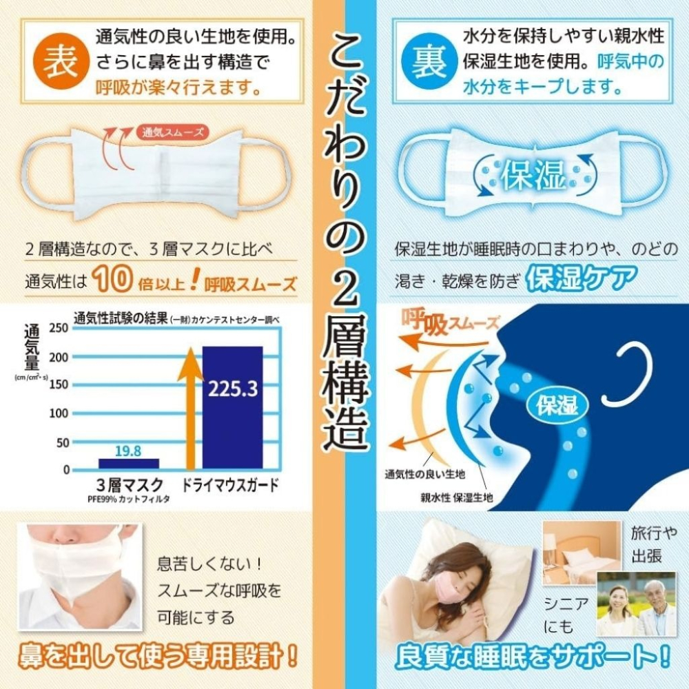 【日本BIHOU美保】(新品上市) 夜用保濕口罩 睡眠乾燥對策 喉嚨乾燥防護 夜間護理推薦 冬季乾燥保養 長輩適用 加齡-細節圖6