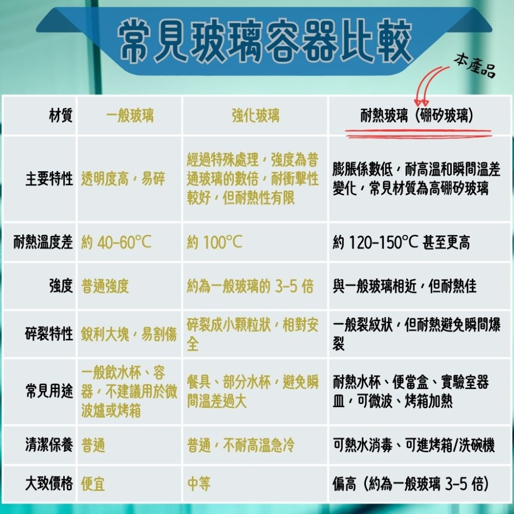 【日本atomico】耐熱玻璃醬油差し 調味料瓶 一滴可控 防漏不沾手 分量精準 調味瓶 醬料壺 食卓極簡設計 調料罐-細節圖8
