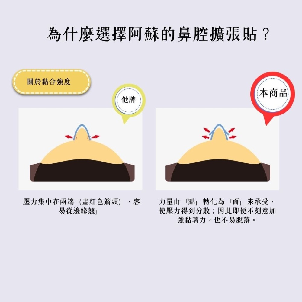 【日本阿蘇】 封口貼 鼻腔擴張貼 止鼾貼  獨立包裝  預防口呼吸 減輕打呼 美國製-細節圖6