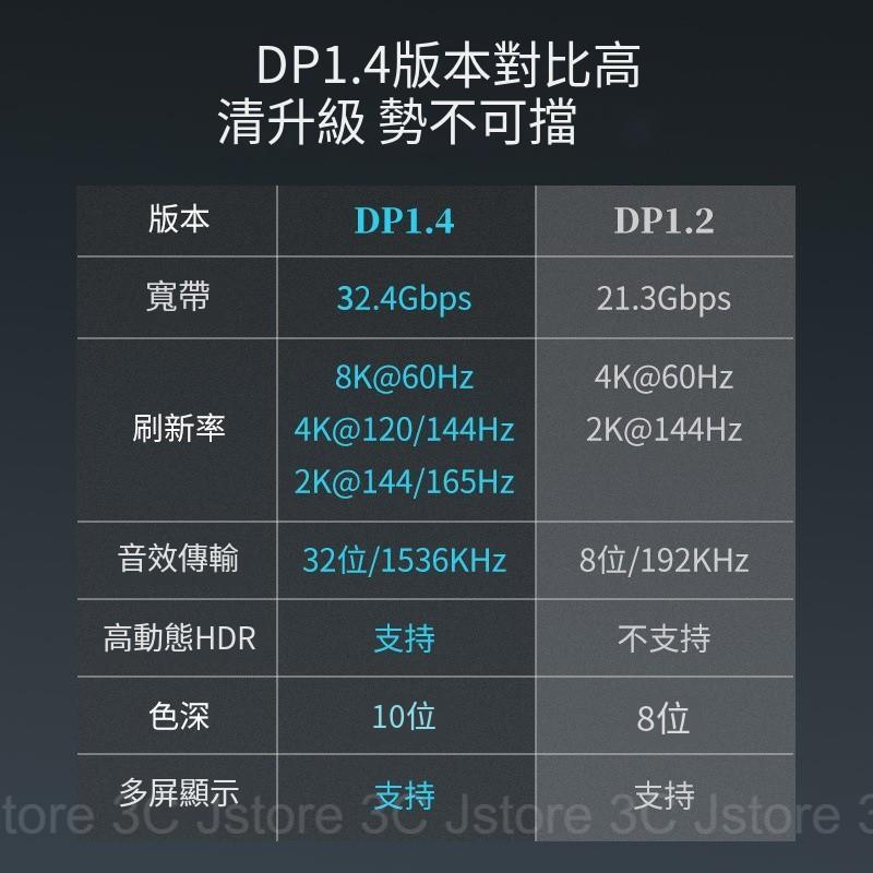 【現貨🔥免運】DP DP延長 DP1.4 轉接頭 支持8K 轉接頭延長DP DP延長 轉接頭 高清轉接-細節圖4