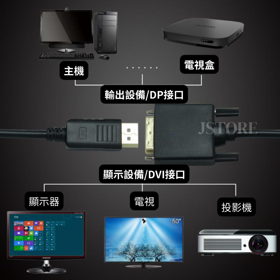 【現貨🔥免運】DP轉DVI轉接器 DP TO DVI DP轉DVI 高清轉接器 電腦轉電視 電腦轉投影機-細節圖2