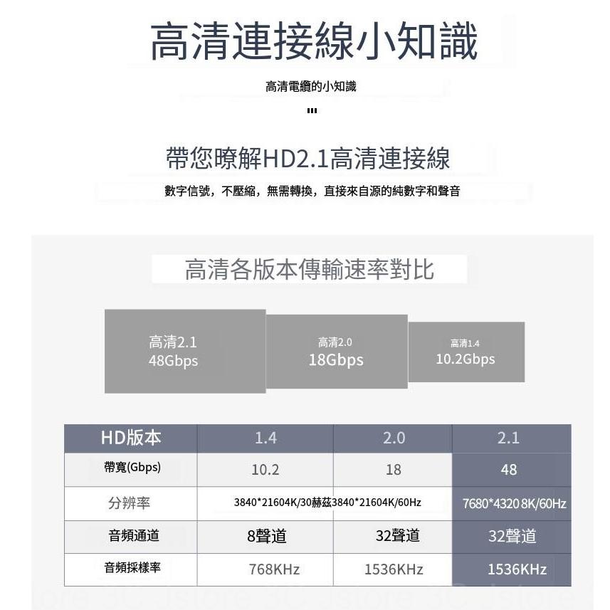 【現貨🔥免運】HDMI光纖線 光纖線 HDMI HDMI線 HDMI2.1 8K 4K 工程級用線 支持3D特效 工程線-細節圖4