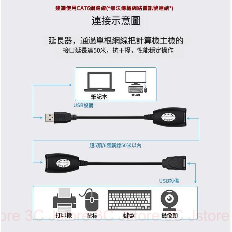 【現貨免運】USB 轉 RJ45 延長器 USB轉RJ45延長器 USB延長線 50米延長 延伸 USB2.0轉網路線延-細節圖3