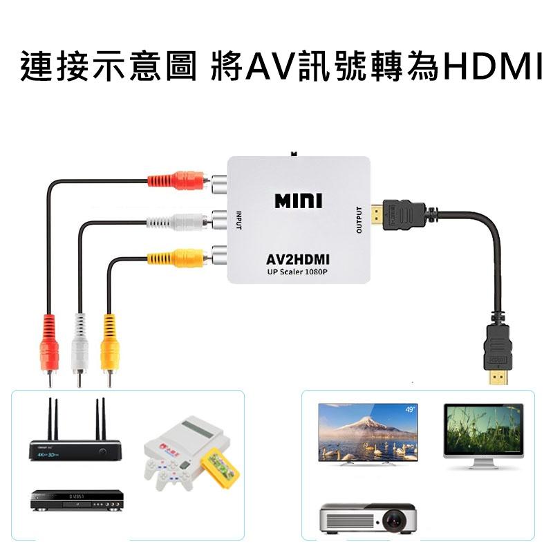 AV轉HDMI AV to HDMI AV轉HDMI轉換器 三色線 電視盒 DVD轉接 遊戲機轉接 高清電視-細節圖2