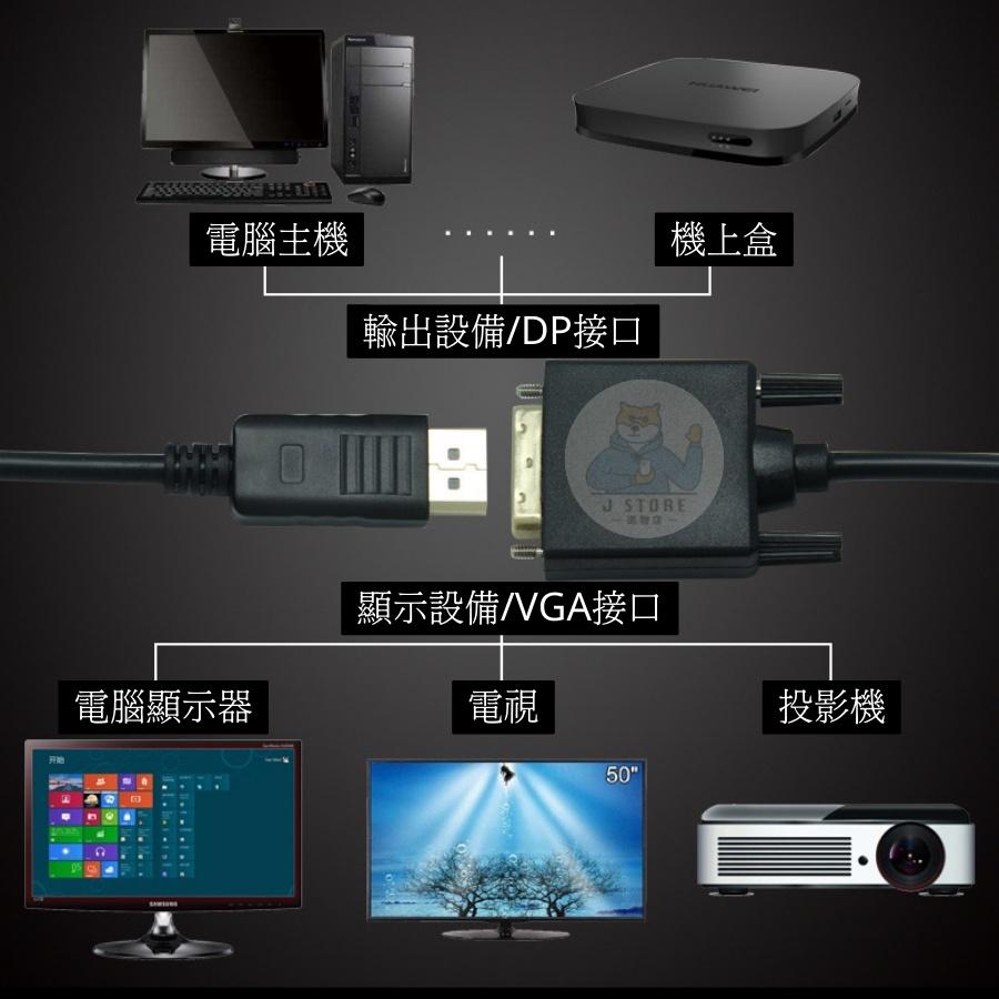 DP TO VGA 轉換線 高清線  公對公 電腦轉接 電視轉接 投影機轉接 高清 轉接頭 現貨免運-細節圖2