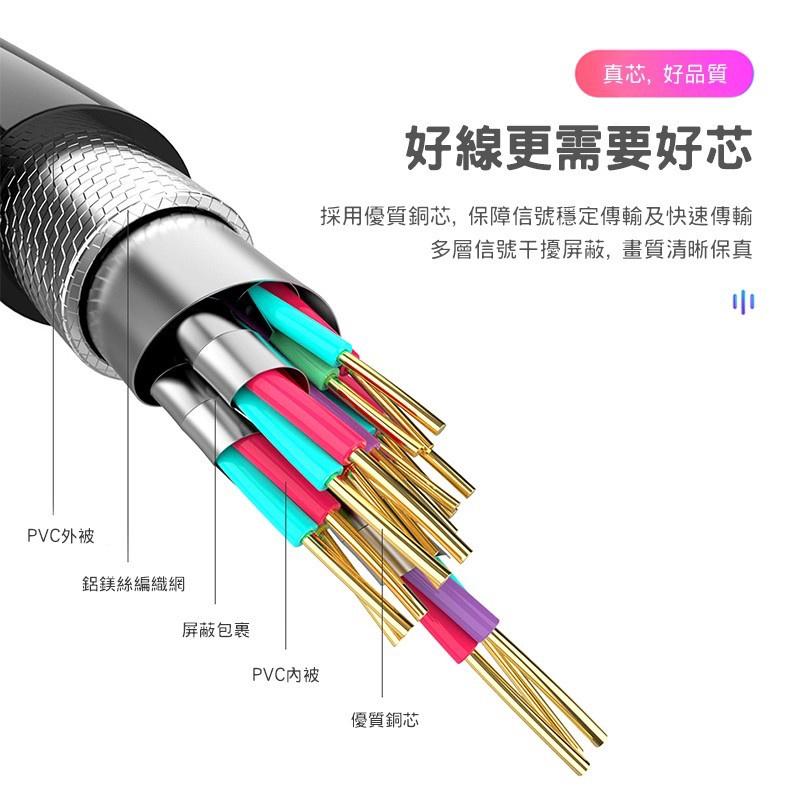 HDMI轉DVI線 電腦轉電視 1080P 雙磁環 顯示器 無氧銅 鍍金 高清線 轉接線 DVI HDMI 可互轉-細節圖3