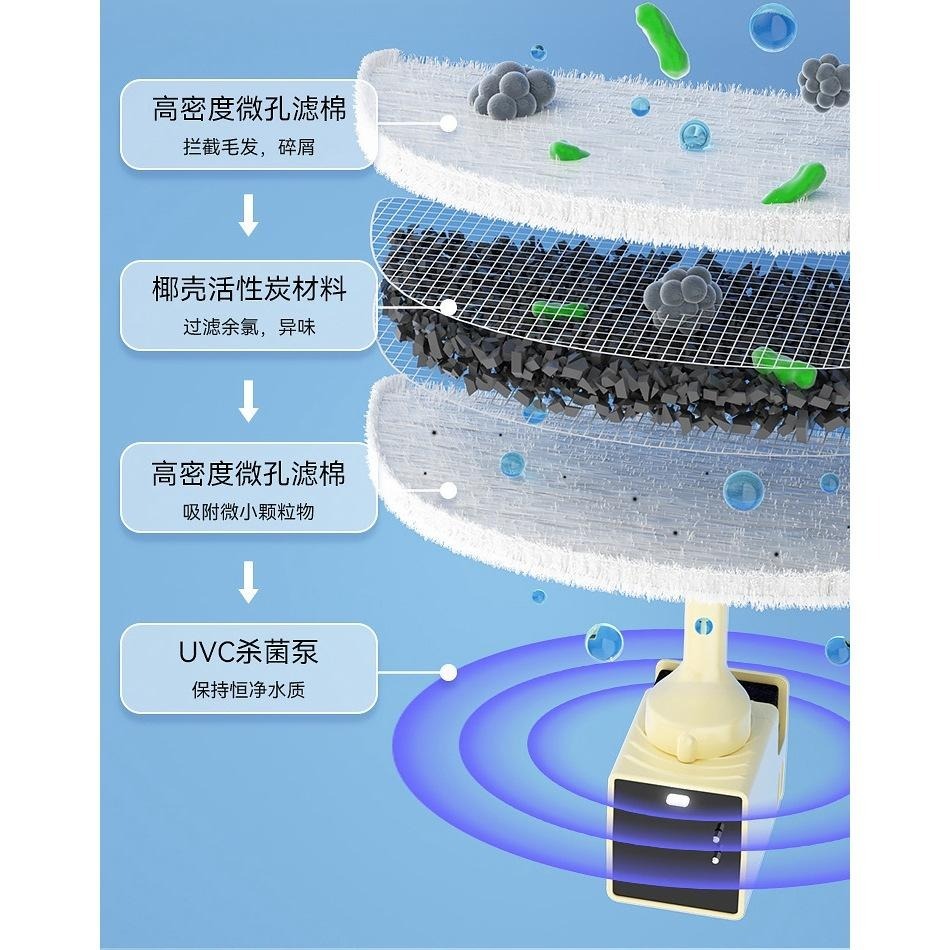 【 最低價‼️ 】Homerunpet 霍曼 Pro 三代 寵物飲水機 殺菌版 升級版 瓷蓋UVC殺菌 無線殺菌水泵-細節圖5