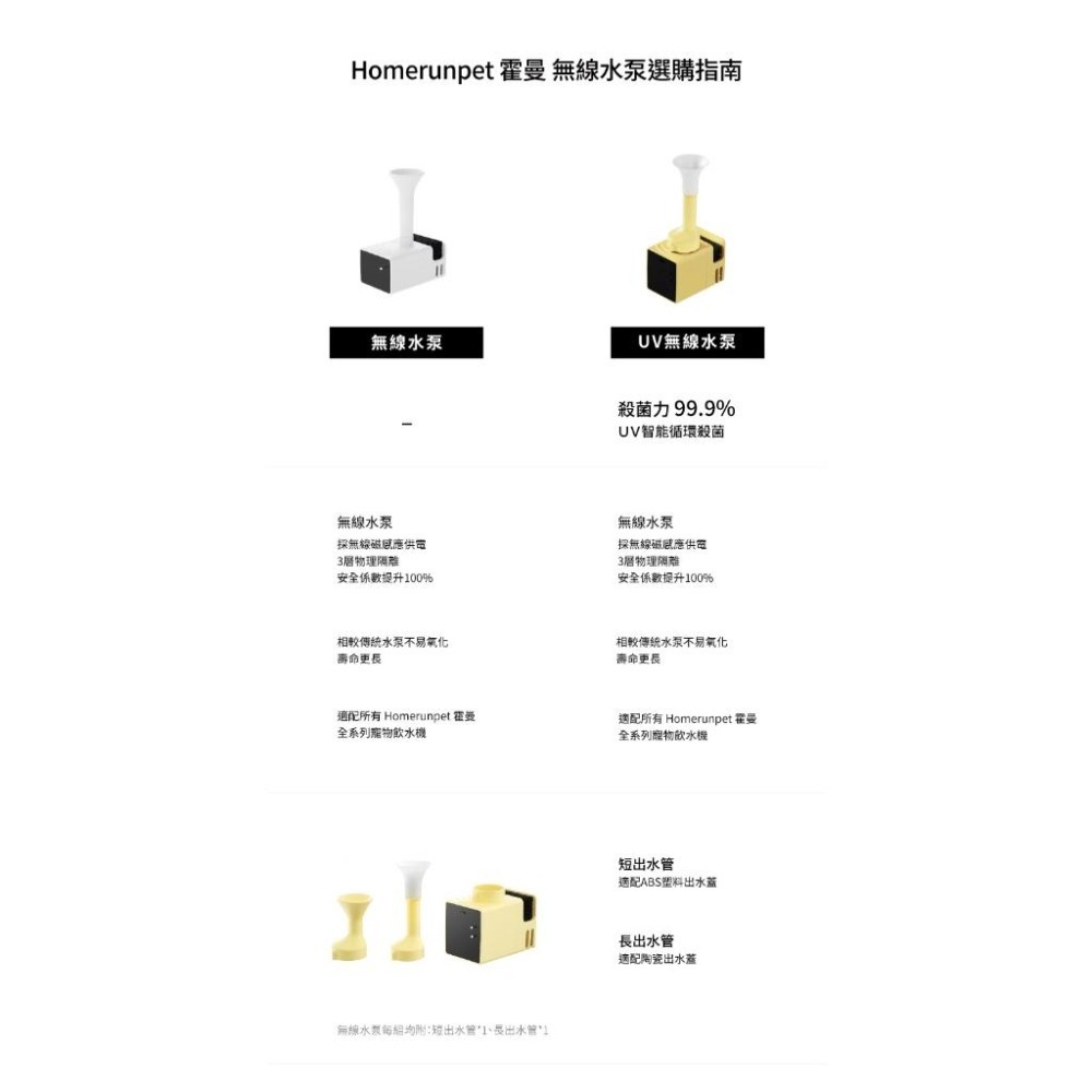 【 最低價‼️ 】Homerunpet 霍曼 Pro 三代 寵物飲水機 殺菌版 升級版 瓷蓋UVC殺菌 無線殺菌水泵-細節圖7