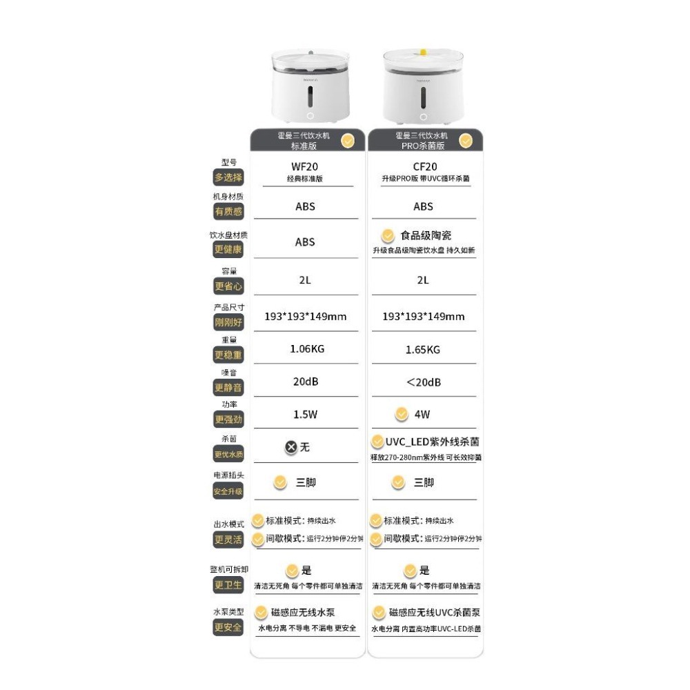 【 最低價‼️ 】Homerunpet 霍曼 Pro 三代 寵物飲水機 殺菌版 升級版 瓷蓋UVC殺菌 無線殺菌水泵-細節圖8