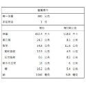 愛呷阿嬤ㄟ味-快速料理包(29種口味)【海陸管家】滿額免運-規格圖11