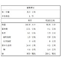 愛呷阿嬤ㄟ味-快速料理包(29種口味)【海陸管家】滿額免運-規格圖11