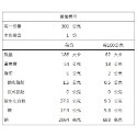 愛呷阿嬤ㄟ味-快速料理包(29種口味)【海陸管家】滿額免運-規格圖11