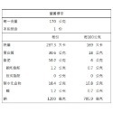 愛呷阿嬤ㄟ味-快速料理包(29種口味)【海陸管家】滿額免運-規格圖11