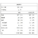 愛呷阿嬤ㄟ味-快速料理包(29種口味)【海陸管家】滿額免運-規格圖11