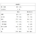 愛呷阿嬤ㄟ味-快速料理包(29種口味)【海陸管家】滿額免運-規格圖11