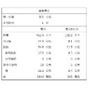 愛呷阿嬤ㄟ味-快速料理包(29種口味)【海陸管家】滿額免運-規格圖11