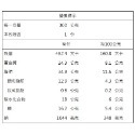 愛呷阿嬤ㄟ味-快速料理包(29種口味)【海陸管家】滿額免運-規格圖11