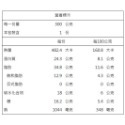 愛呷阿嬤ㄟ味-快速料理包(29種口味)【海陸管家】滿額免運-規格圖11