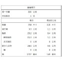 愛呷阿嬤ㄟ味-快速料理包(29種口味)【海陸管家】滿額免運-規格圖11