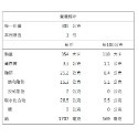 愛呷阿嬤ㄟ味-快速料理包(29種口味)【海陸管家】滿額免運-規格圖11